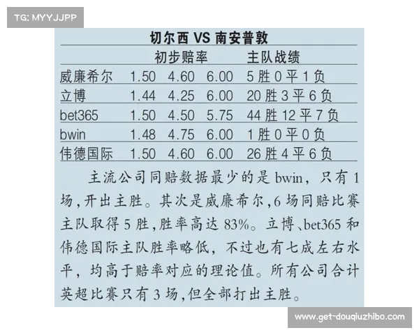 法甲赛事赔率解析：全面解读各大俱乐部胜负走势与投注策略